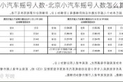 北京小汽车摇号人数-北京小汽车摇号人数怎么算