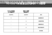 零跑c11增程版配置表_零跑c11测评视频