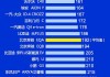 2020汽车质量-2023汽车质量排行榜最新