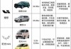 1、哪几类车属于新能源汽车?-哪些车属于新能源汽车