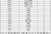 5月汽车销量排行榜表-5月汽车销量排行榜suv