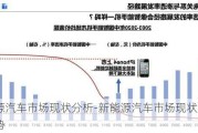 新能源汽车市场现状分析-新能源汽车市场现状和发展趋势