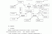 小班社会活动汽车大世界-汽车大世界小班教案免费版