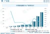 新能源汽车市场分析现状-中国新能源汽车市场分析