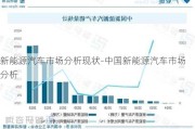 新能源汽车市场分析现状-中国新能源汽车市场分析