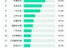 中国高端车销量-中高档汽车销量排行榜