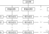 理想汽车的组织架构-理想汽车组织使命