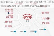 比亚迪汽车工业有限公司和比亚迪股份什么关系-比亚迪股份有限公司和比亚迪汽车有限公司