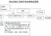 双燃料汽车二级维护方案_双燃料汽车二级维护方案最新