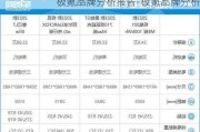 极氪品牌分析报告-极氪品牌分析