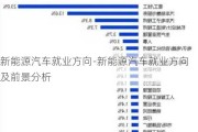 新能源汽车就业方向-新能源汽车就业方向及前景分析