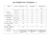 国家补贴新能源汽车-国家补贴新能源汽车行驶里程要求