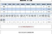 捷达维修便宜吗-捷达汽车维修工时费查询最新