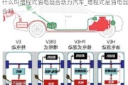 什么叫增程式油电混合动力汽车_增程式是油电混合吗