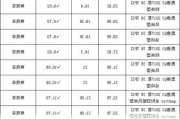 奥迪q3为什么销量差?-奥迪q3为什么涨价了