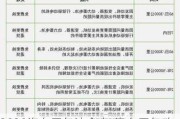 2020汽车三包法全文-汽车三包政策 修订