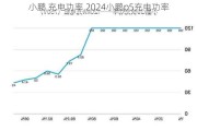 小鹏 充电功率,2024小鹏p5充电功率