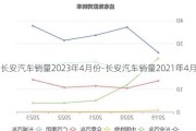 长安汽车销量2023年4月份-长安汽车销量2021年4月