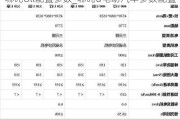 哪吒Ull配置参数_哪吒u电动汽车参数配置