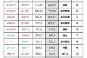 5月份汽车销量2023排行榜-5月份汽车销量排行全