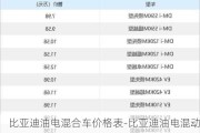 比亚迪油电混合车价格表-比亚迪油电混动价格一览表