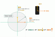 何为汽车附着力_汽车附着力与什么有关