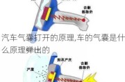 汽车气囊打开的原理,车的气囊是什么原理弹出的