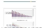 中高档汽车市场分析报告-中高档汽车市场分析报告范文