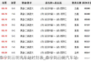 泰宁到三明汽车站时刻表_泰宁到三明汽车站