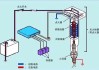 汽车燃烧系统怎么保养-汽车燃烧系统工作原理