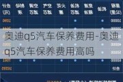 奥迪q5汽车保养费用-奥迪q5汽车保养费用高吗