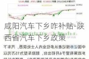 咸阳汽车下乡咋补贴-陕西省汽车下乡政策