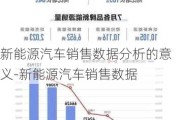 新能源汽车销售数据分析的意义-新能源汽车销售数据