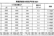 汽车膨胀水箱选型-汽车膨胀水箱选型要求