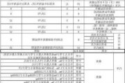 国外汽车报废年限新规定-国外汽车报废制度