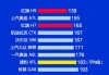 汽车质量排行榜2023前十名,十大故障率最低车型