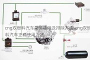 cng双燃料汽车常见故障及排除方法-cng双燃料汽车正确使用方法