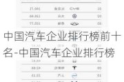 中国汽车企业排行榜前十名-中国汽车企业排行榜