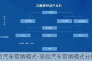 高档汽车营销模式-高档汽车营销模式分析