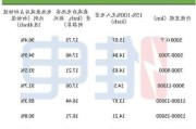 比亚迪汉电池衰退,比亚迪汉ev电池衰减程度