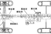 汽车传动系统由什么组成?-汽车传动系统主要由什么组成