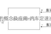 汽车定速巡航的概念及应用-汽车定速巡航的原理