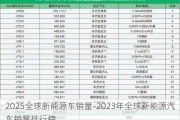 2025全球新能源车销量-2023年全球新能源汽车销量排行榜