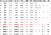上海去洛阳汽车时刻表-上海去洛阳汽车