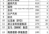 世界汽车质量排行榜2023最新_世界汽车质量排行