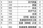 世界汽车质量排行榜2023最新_世界汽车质量排行