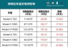 特斯拉 报价-特斯拉报价价格表