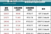 特斯拉 报价-特斯拉报价价格表