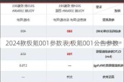 2024款极氪001参数表,极氪001公告参数