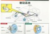 汽车制动系统的种类-汽车制动系统有哪些功用及类型